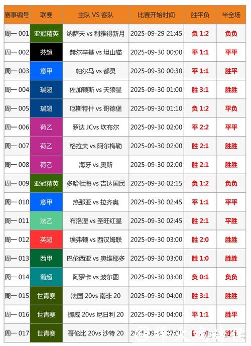 世界杯下注热门球队分析